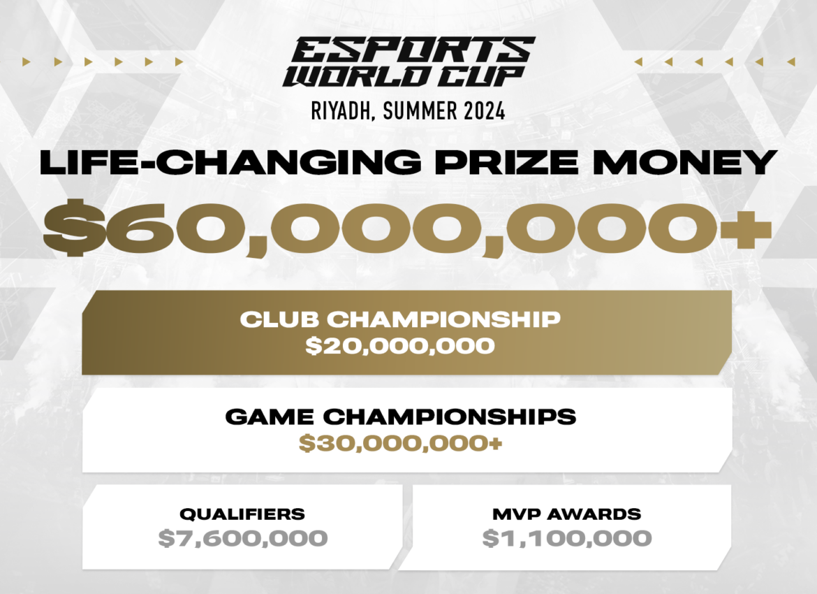 Esports World Cup Foundation tillkännager den största prispotten i esports historia
